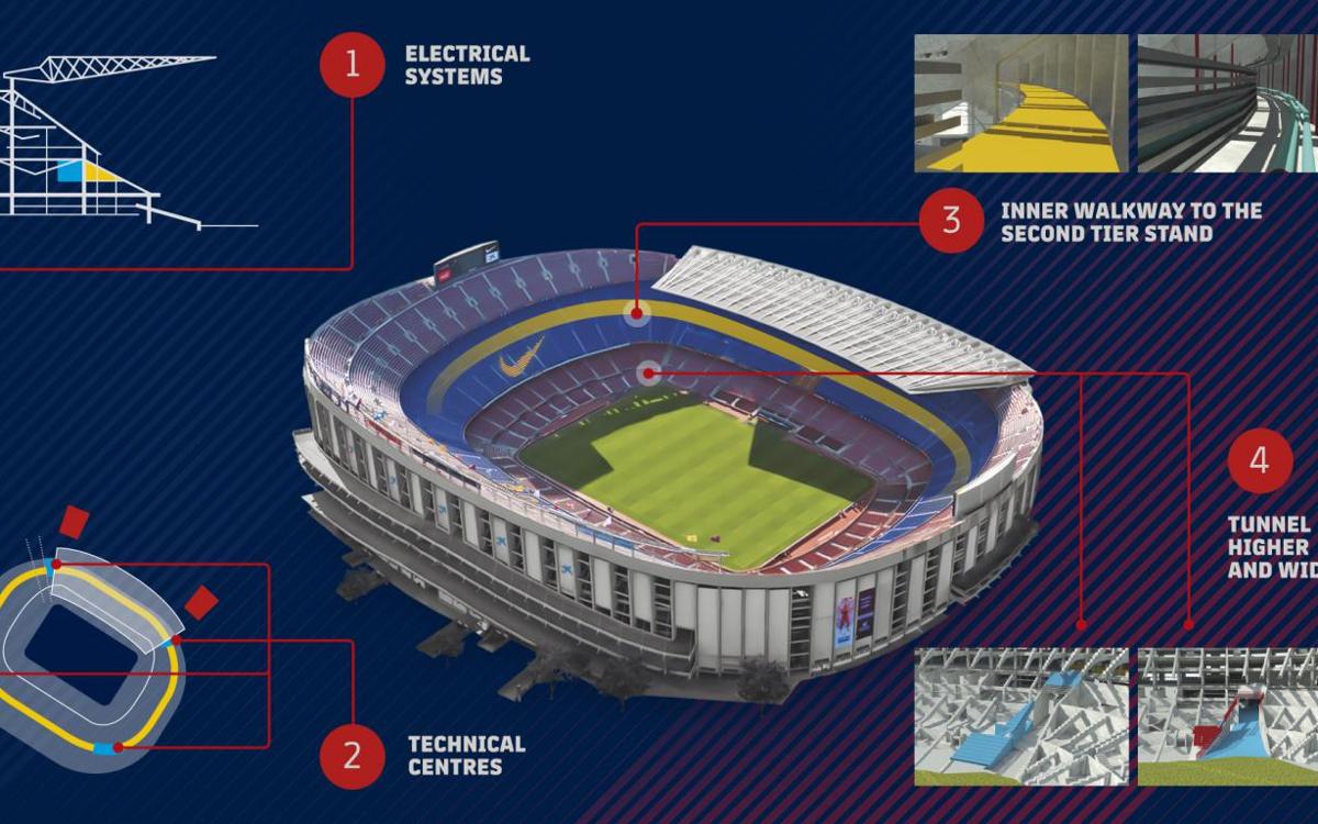 FC Barcelona to perform maintenance and security work at Camp Nou this summer