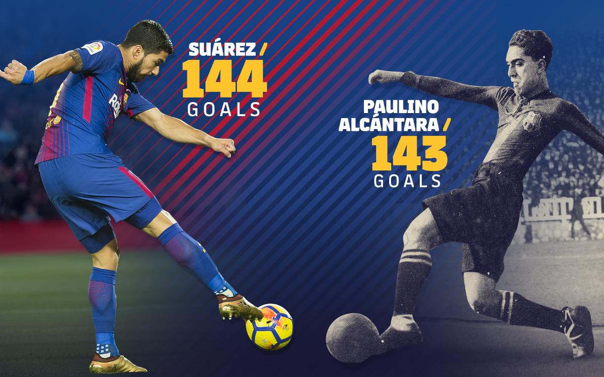 Luis Suárez overtakes Paulino Alcántara to go sixth on the all-time goalscorers’ list