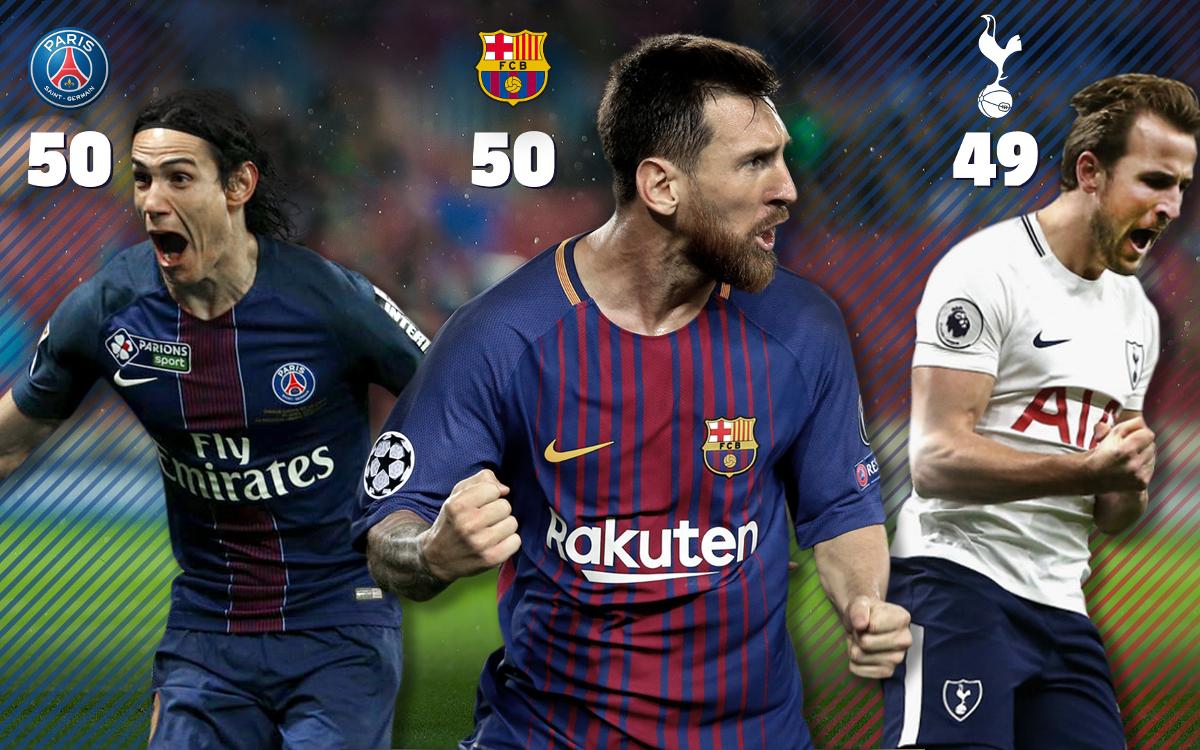 Messi closes 2017 as top club scorer in all competitions among the big five European leagues