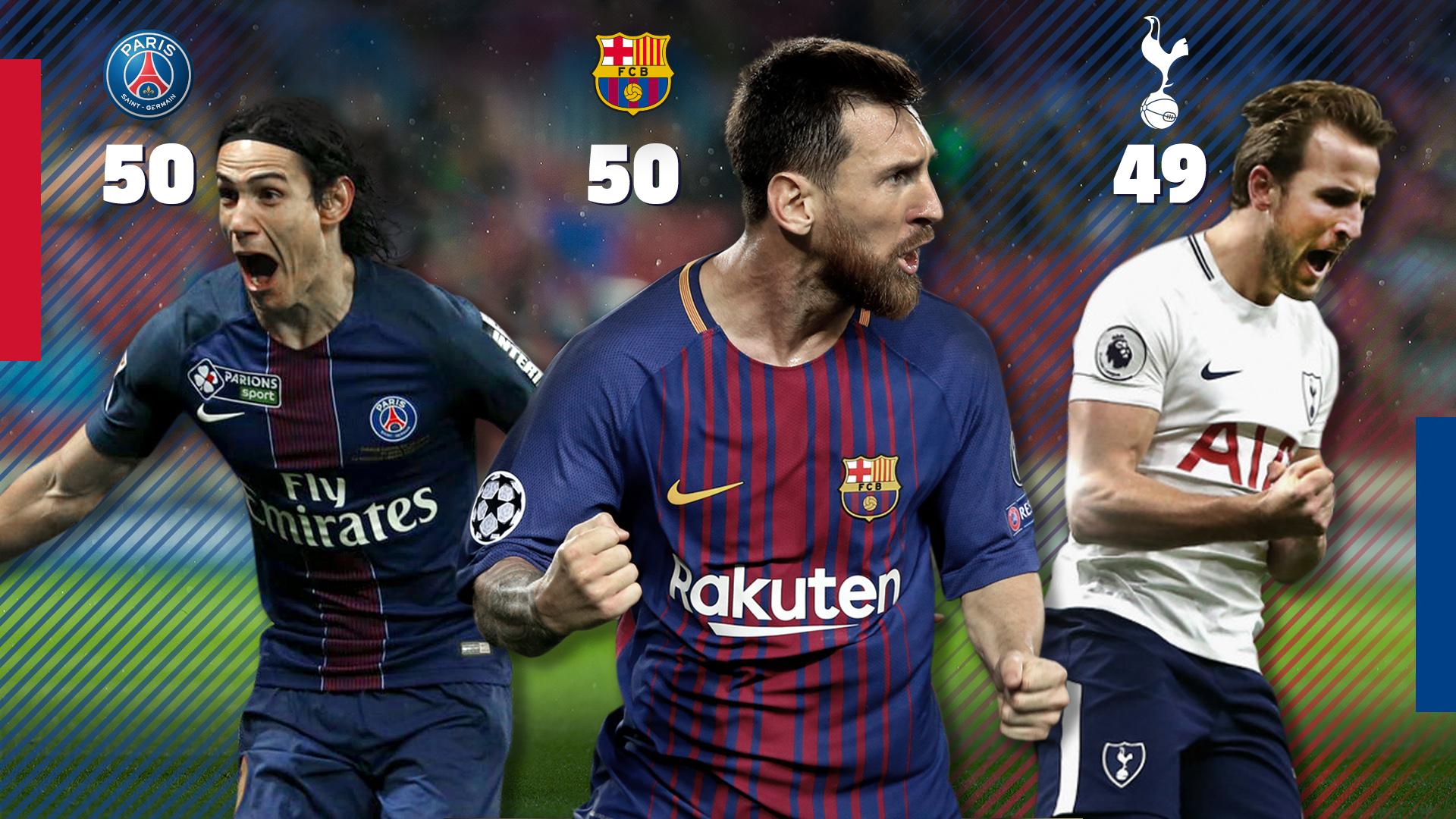Messi closes 2017 top club scorer all competitions the big five European leagues