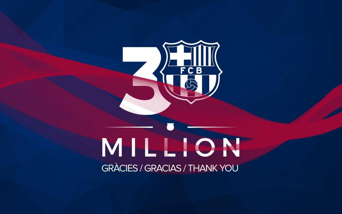 FC Barcelona is the first sports club to surpass 3 million subscribers on YouTube