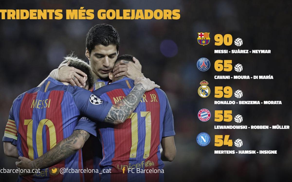 Messi, Suárez i Neymar formen el trident més letal d’Europa