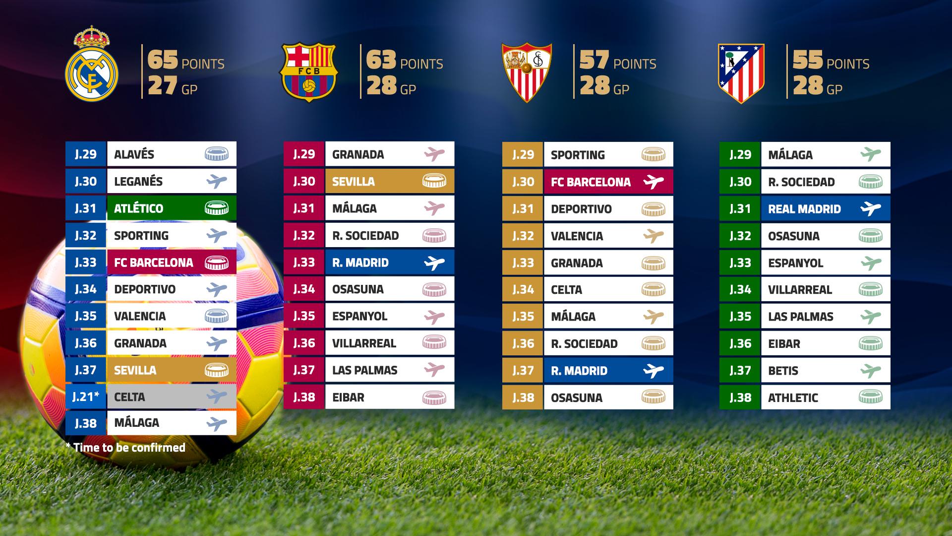 The curious table of which teams travel the furthest in LaLiga