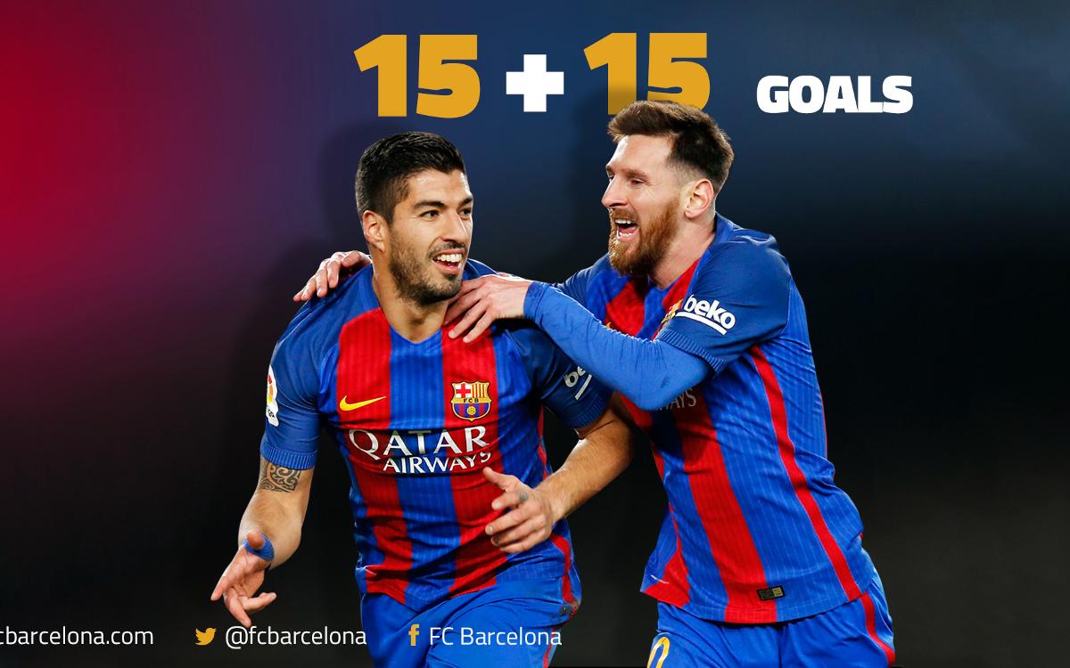 Luis Suárez and Leo Messi are Europe's top goalscoring tandem