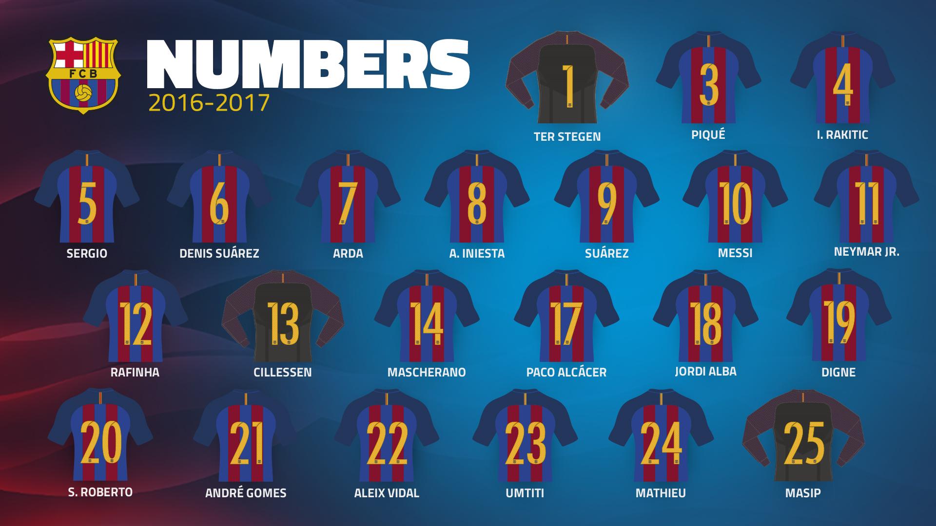 barcelona team jersey numbers