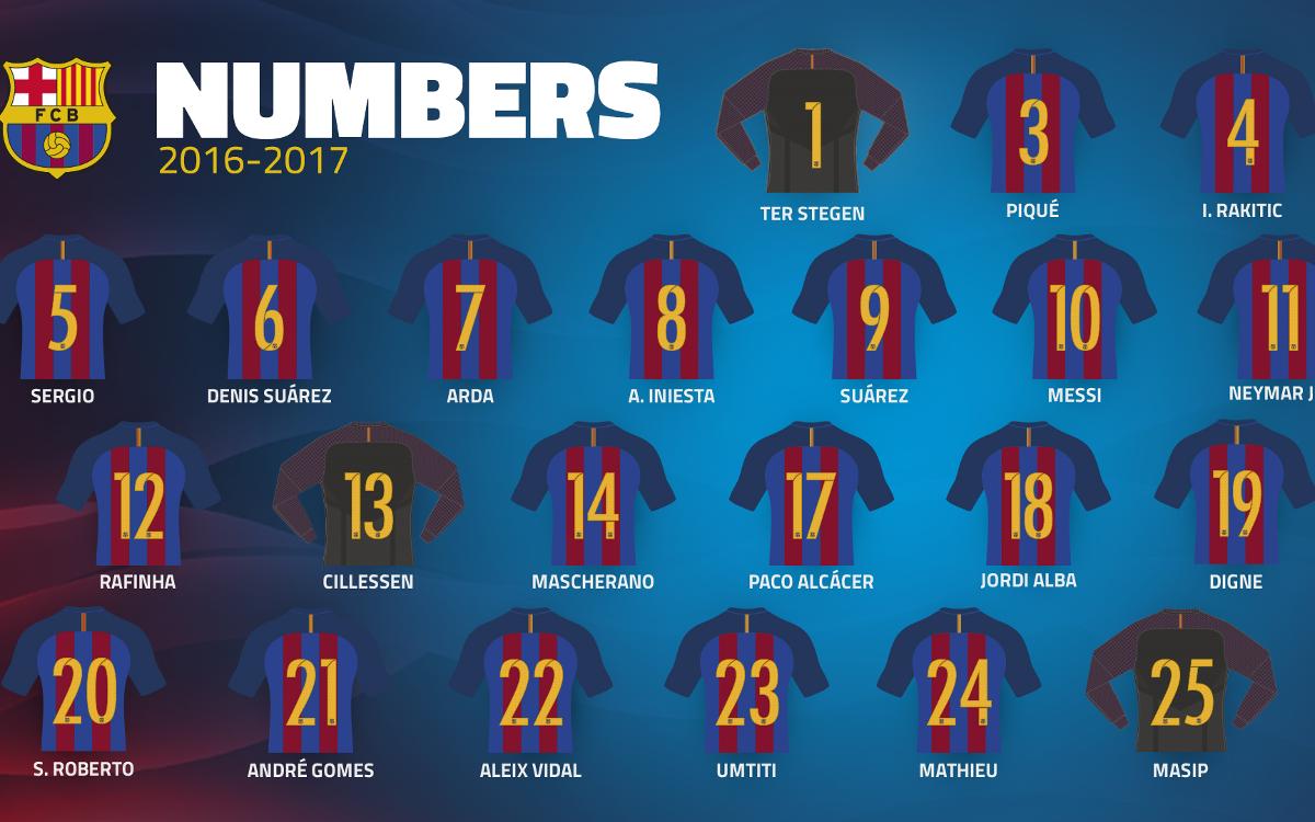 Les numéros définitifs du FC Barcelone 2016/17
