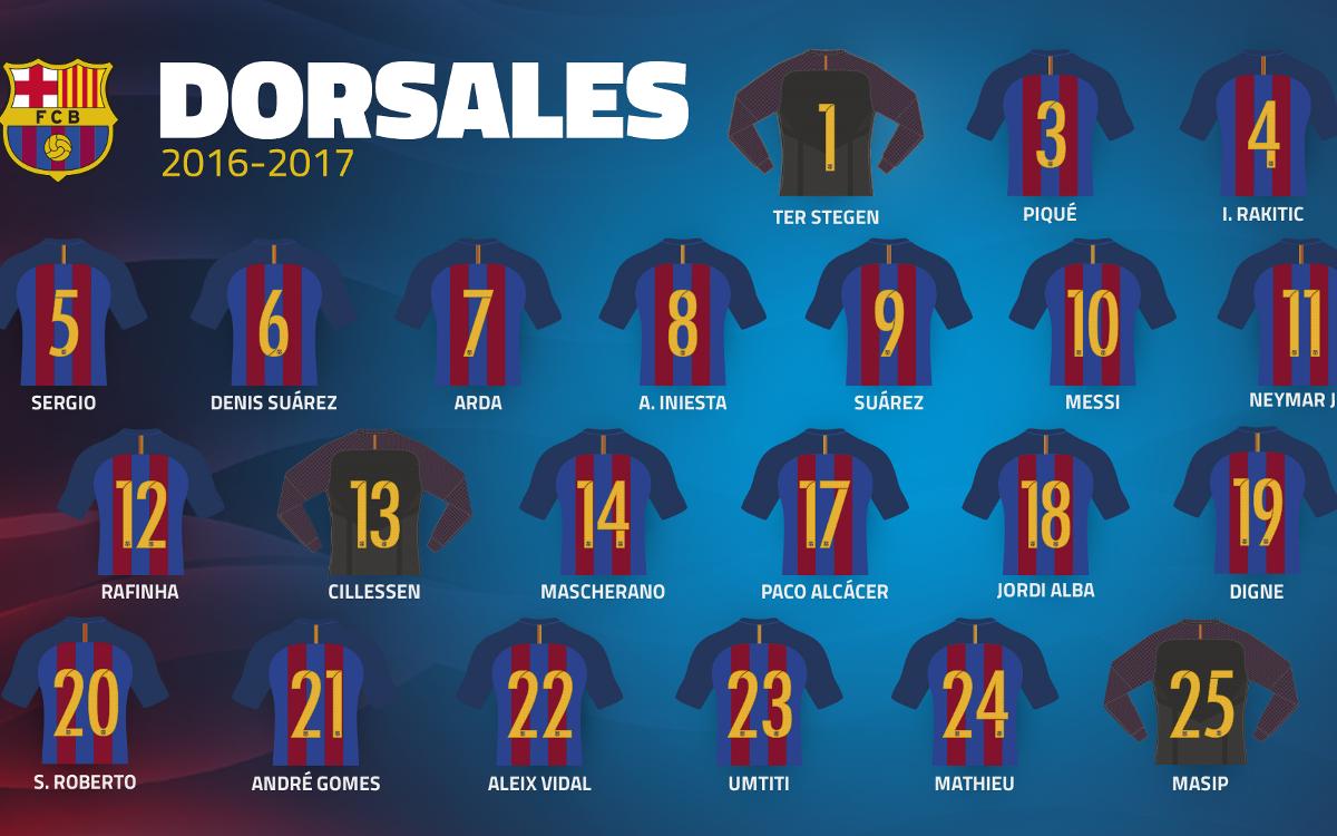 Los dorsales definitivos del FC Barcelona 2016/17