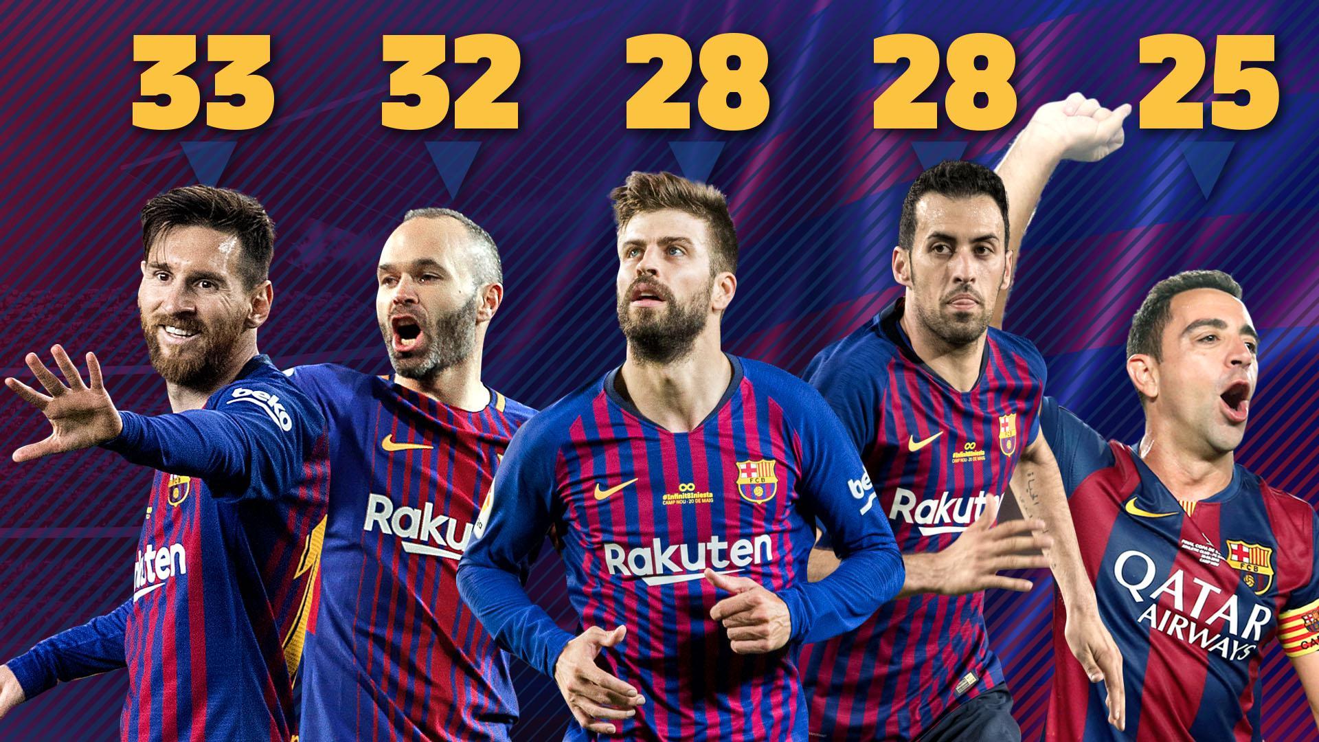Messi devient le joueur le plus titré de l'histoire du FC Barcelone