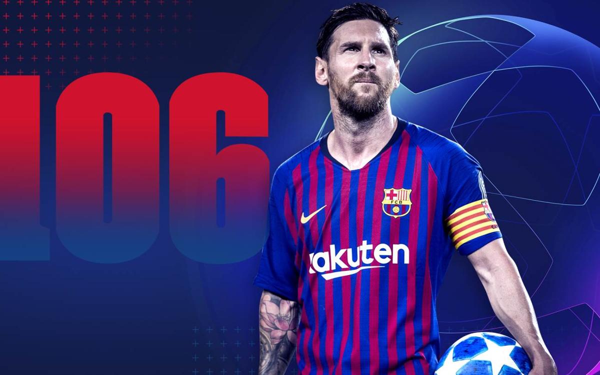 Leo Messi, all-time top UCL scorer for a single club