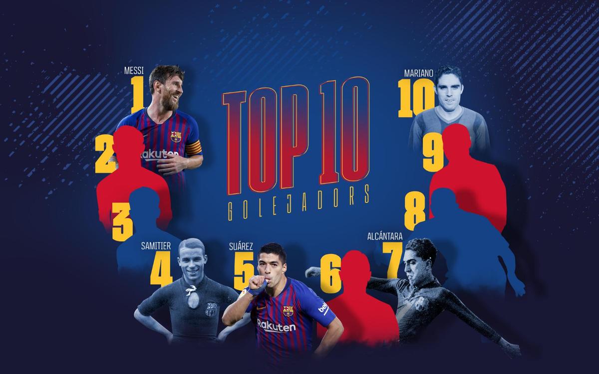 ¿Sabes ordenar a los máximos goleadores del Barça?