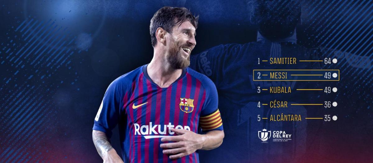 Messi iguala Kubala com el segon màxim golejador a la Copa