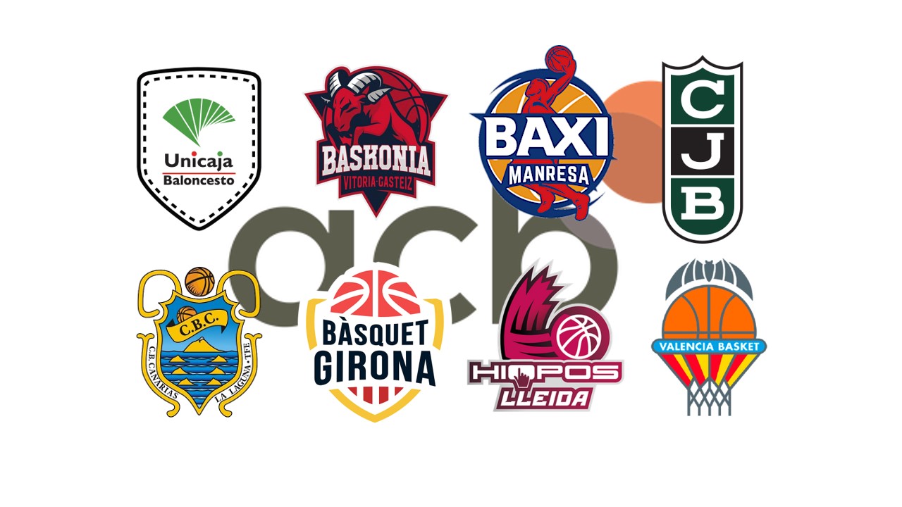 ACB Top