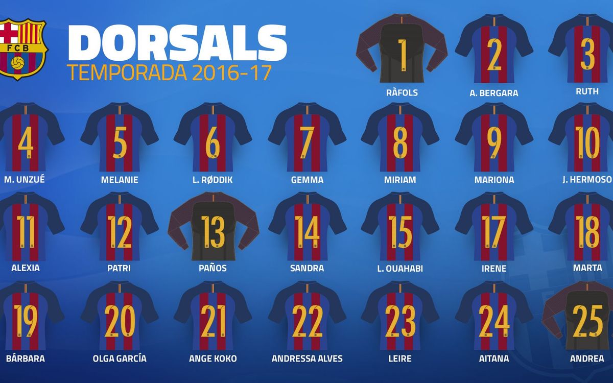 Els dorsals del Barça Femení 2016/17