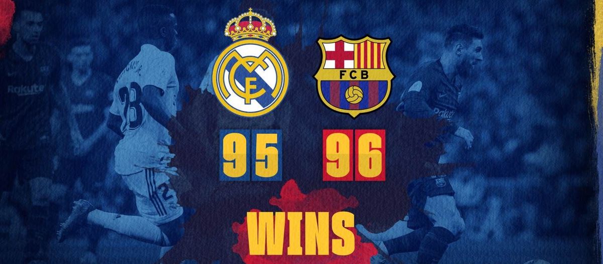 Le Barça, leader en victoires lors des Clasicos