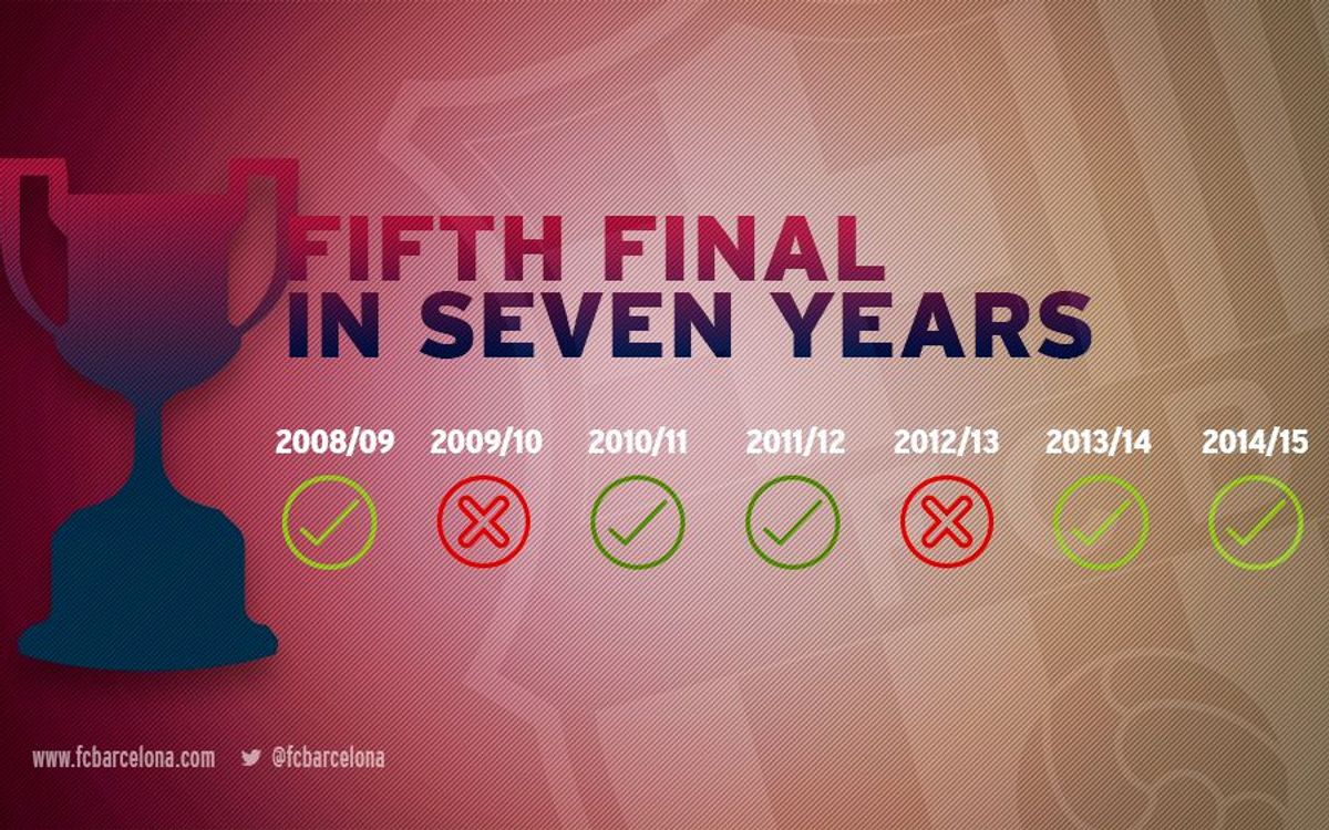 FC Barcelona reach fifth final in seven seasons