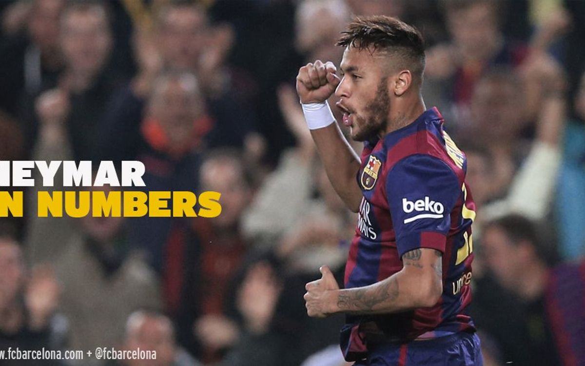 Ten key points about Neymar's goal spree