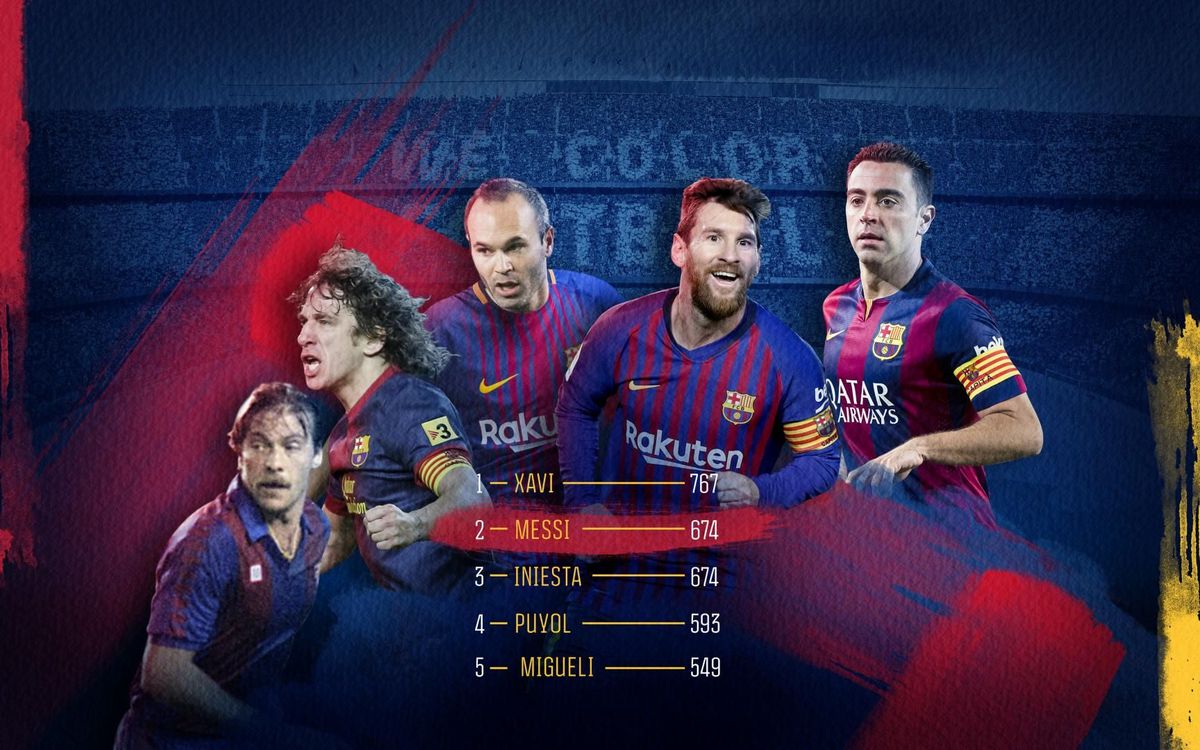 Messi égale les 674 matches d'Iniesta