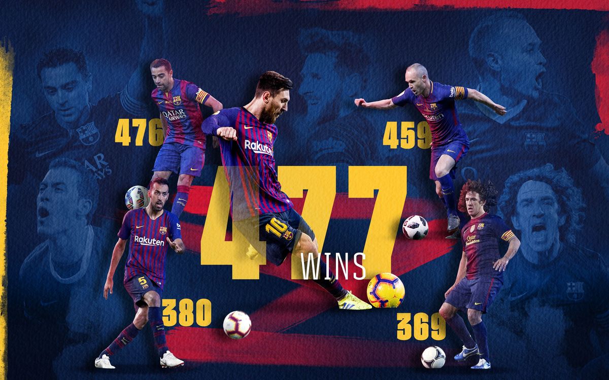Messi moves past Xavi as player with most Barça wins