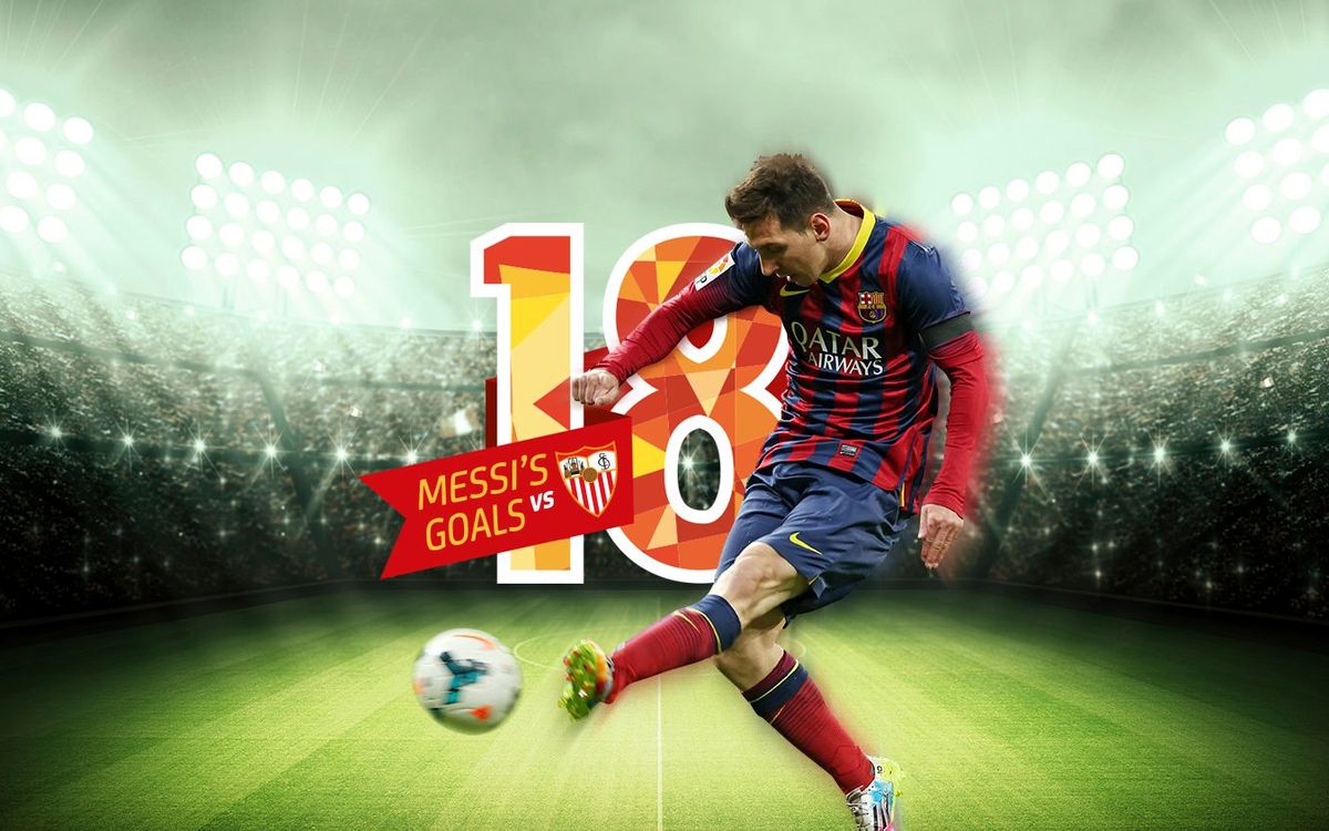 Leo Messi’s 18 goals against Sevilla