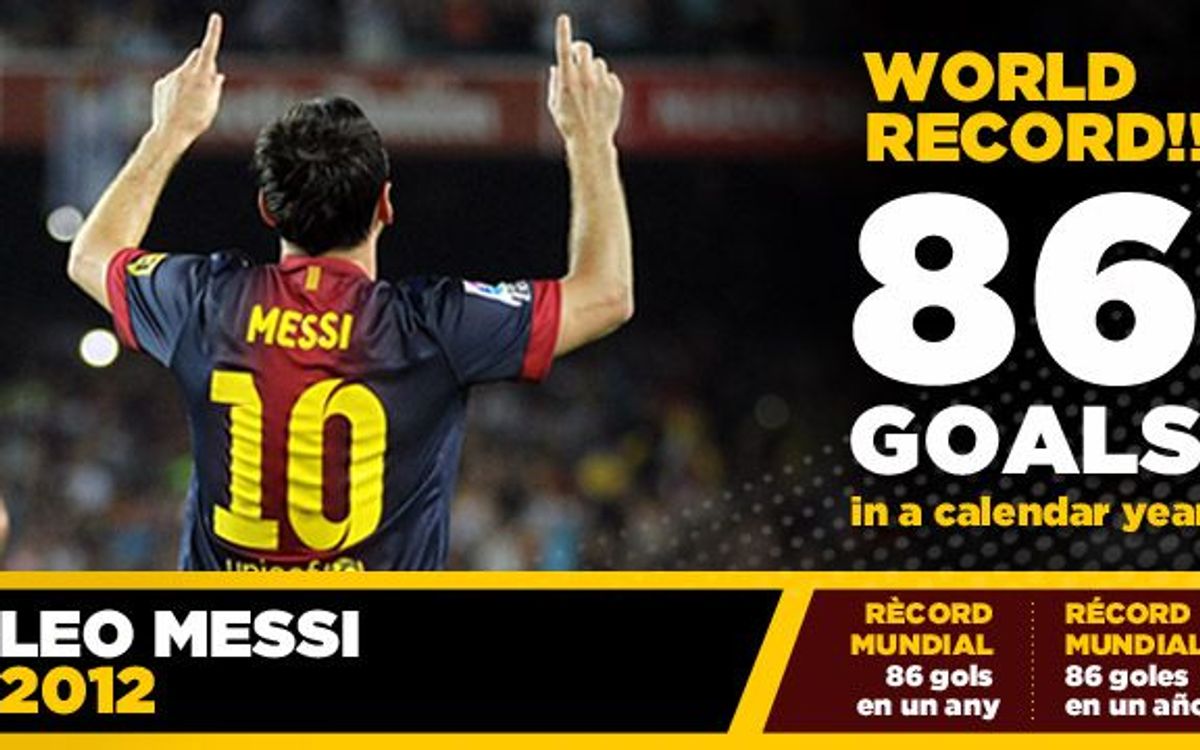 Messi breaks Müller's record of goals scored in a calendar year