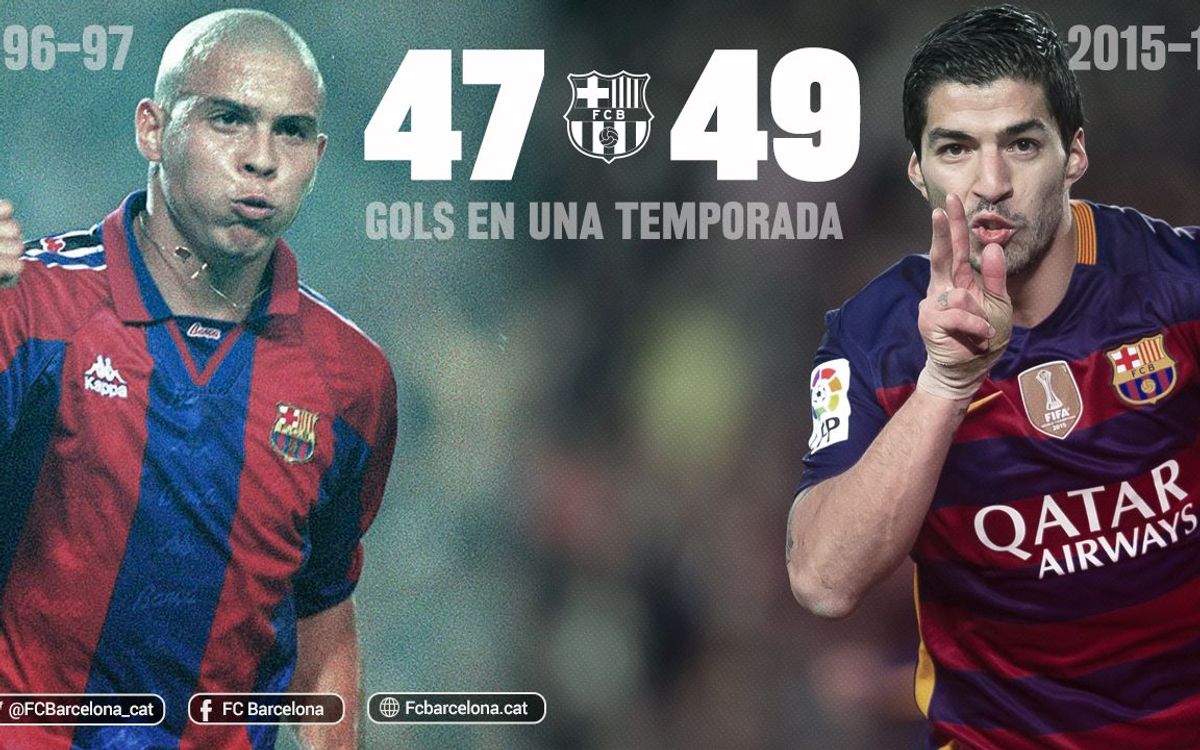 Luis Suárez, un davanter de rècord