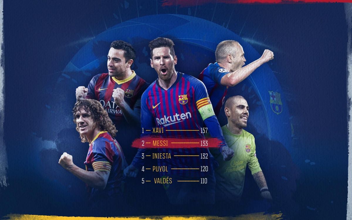 Messi, el segon blaugrana amb més partits a la Champions