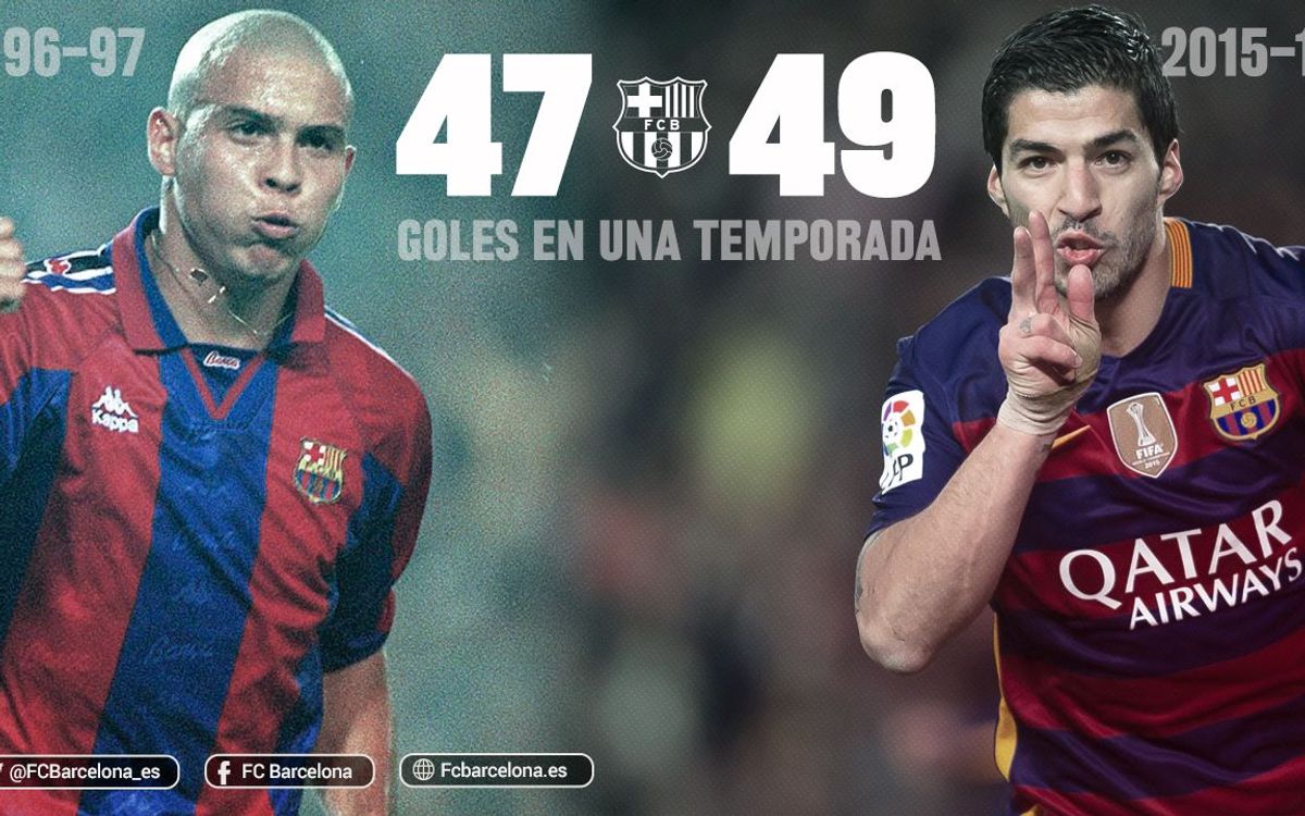 Luis Suárez, un delantero de récord