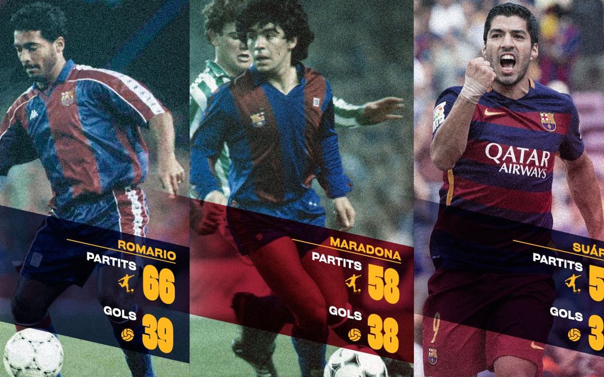 Luis Suárez s’apropa als registres golejadors de Romário i Maradona