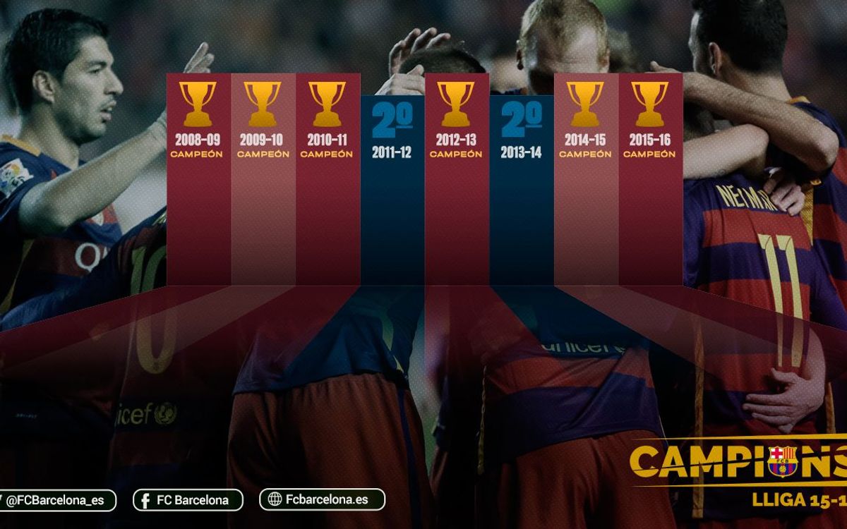 Sexta Liga en ocho temporadas