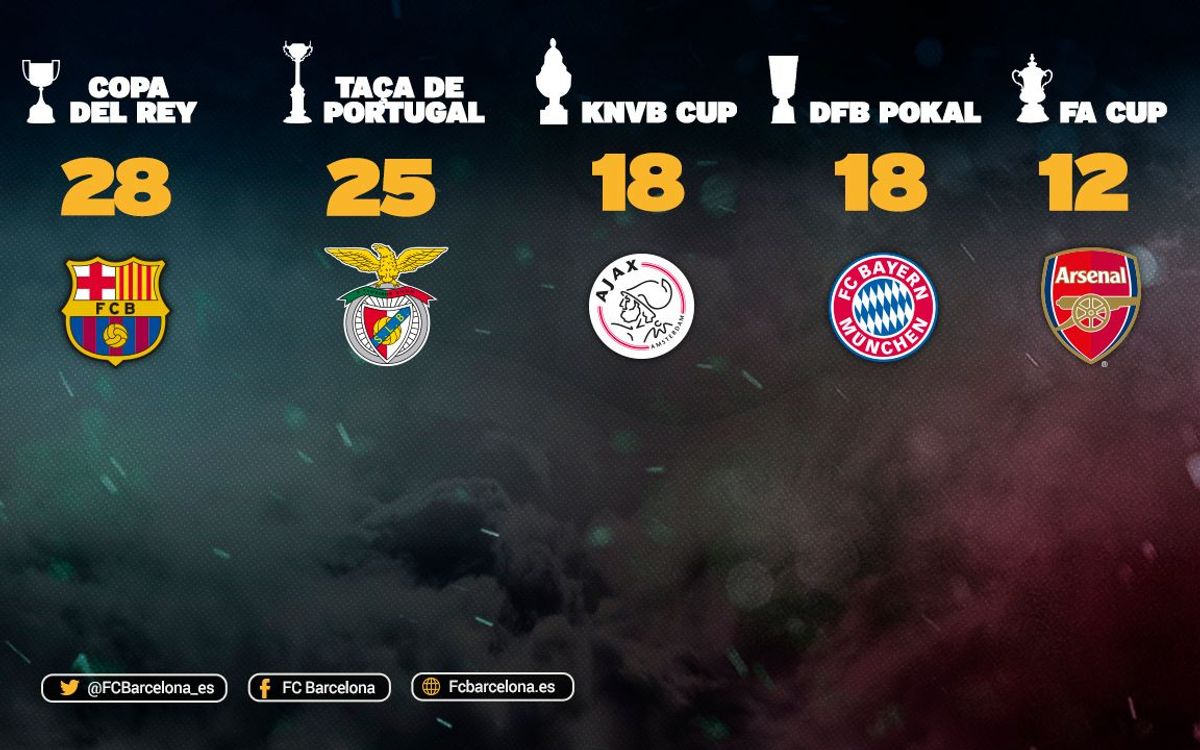 El Barça, también rey de Copas en Europa