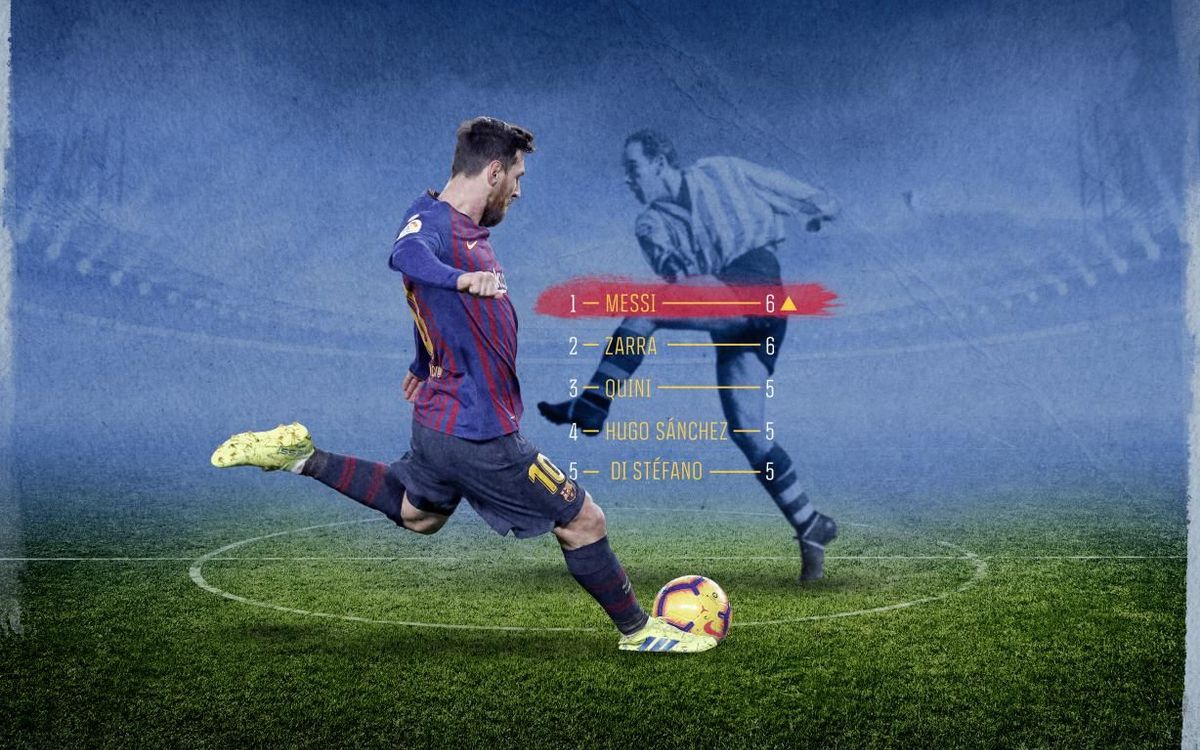 Leo Messi, Pichichi pour la 6ème fois