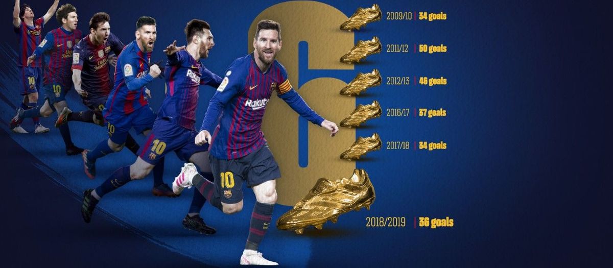Messi wins his sixth Golden Shoe award