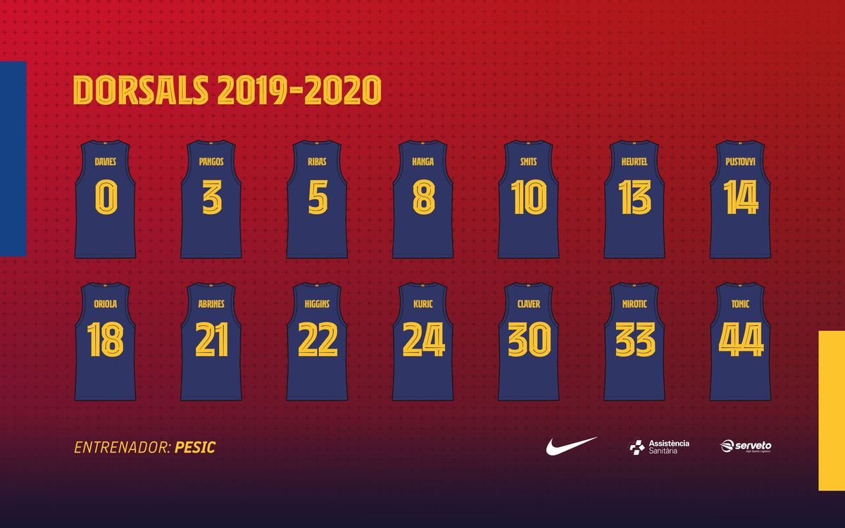 Els dorsals de la temporada 2019/20, confirmats