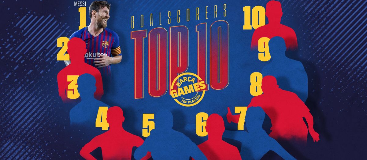 Can you put Barça's top all-time goal scorers in order?