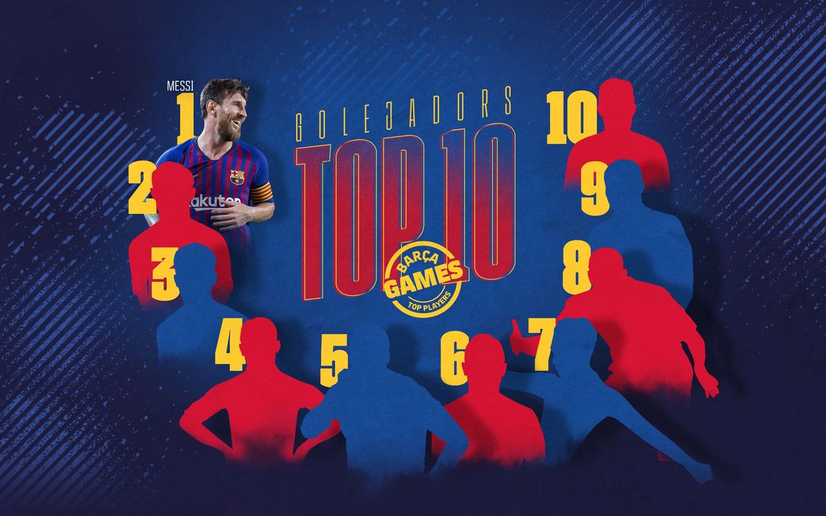 Saps ordenar els màxims golejadors de la història del Barça?