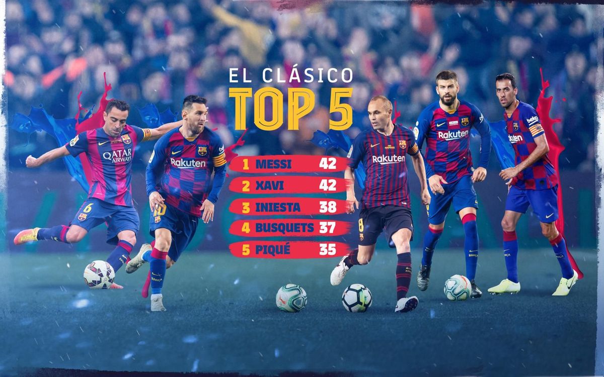 Messi equals Xavi's El Clásico