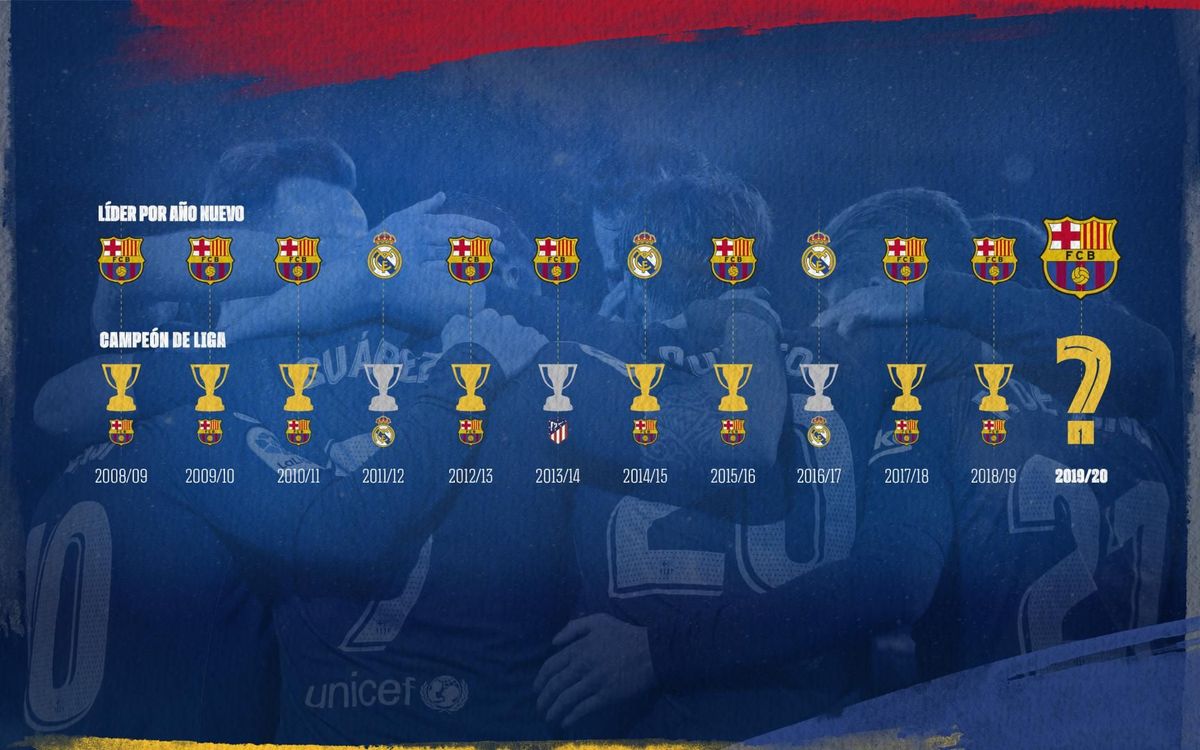 Análisis de la últimas 11 temporadas