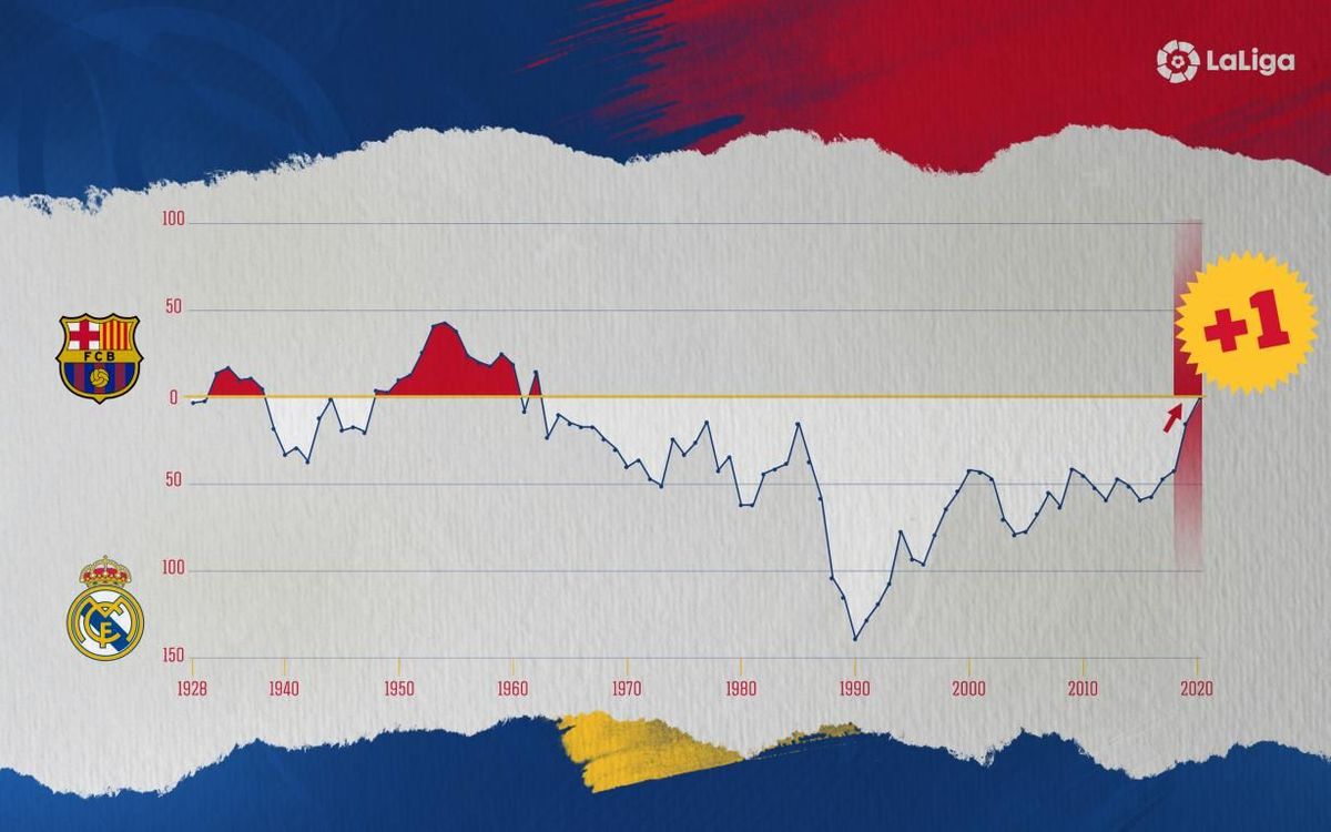 mini_FOTO 1 3200x2000-Diferencia_gols-SUPERA