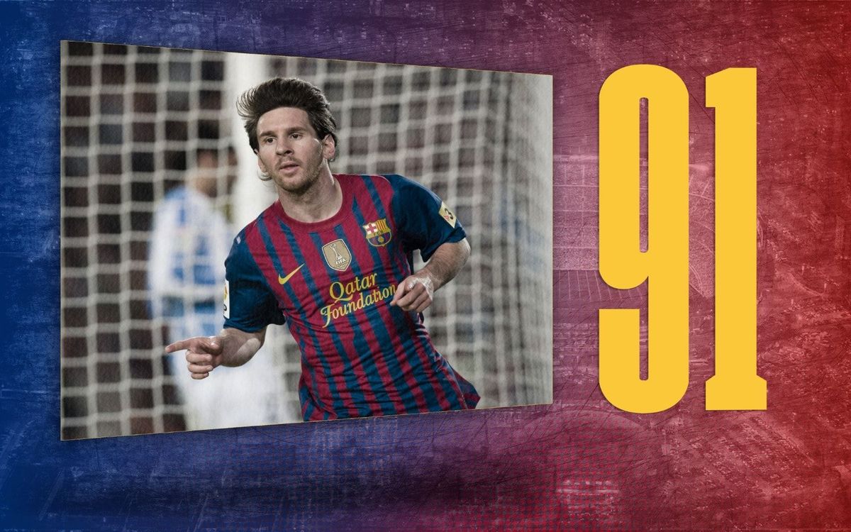 Stat of the day 91 Messi's goals in a calendar year