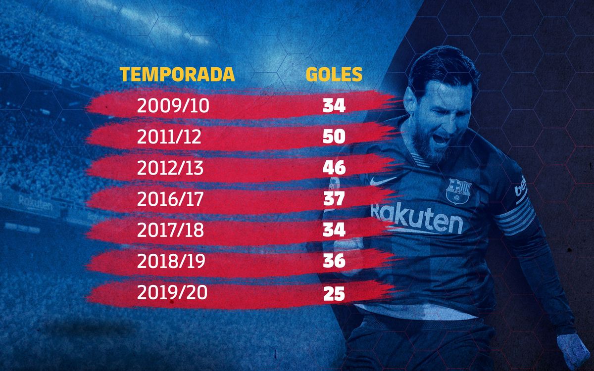 3200x2000_MESSi_pichichi_25_CAST