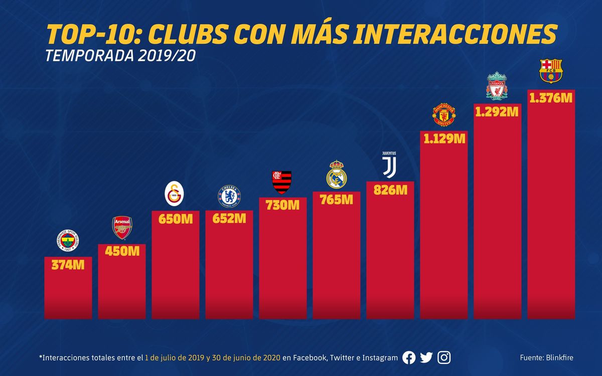 3200x2000-DADES_XXSS-TOP_10-cas-min