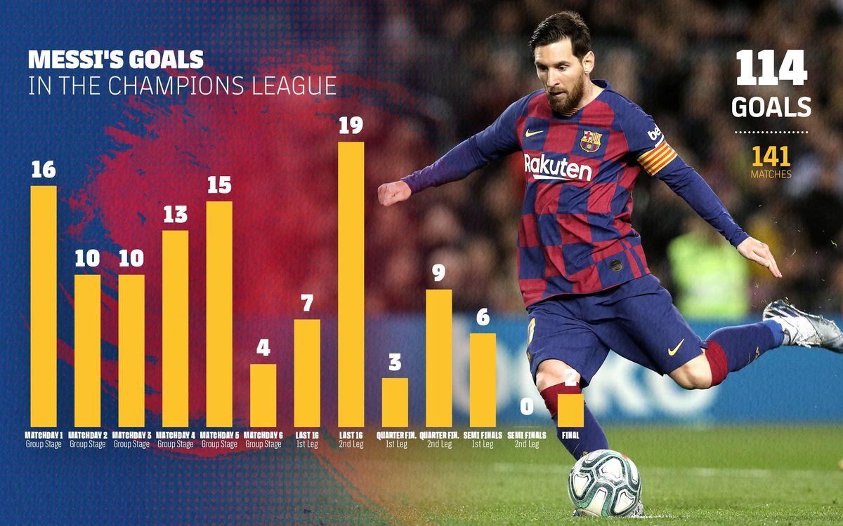 3200x2000_Rondas_Cmapions_Messi_ENG-min