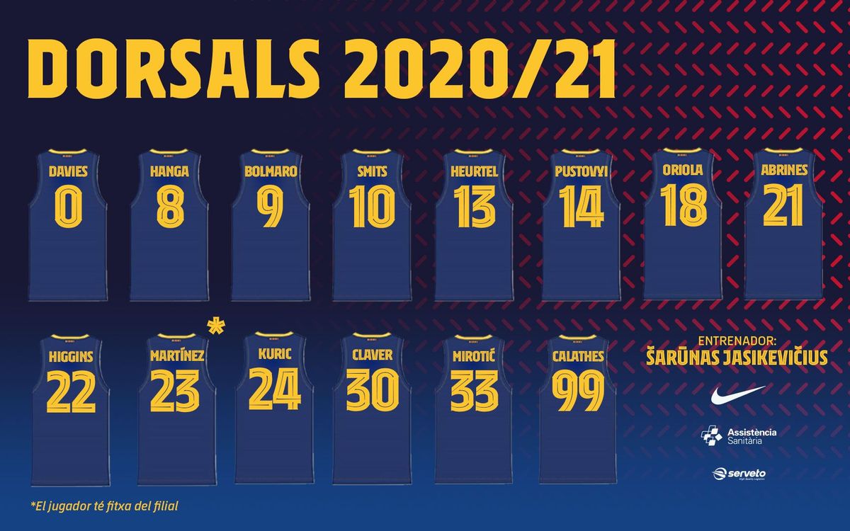 Los dorsales de la temporada 2020/21
