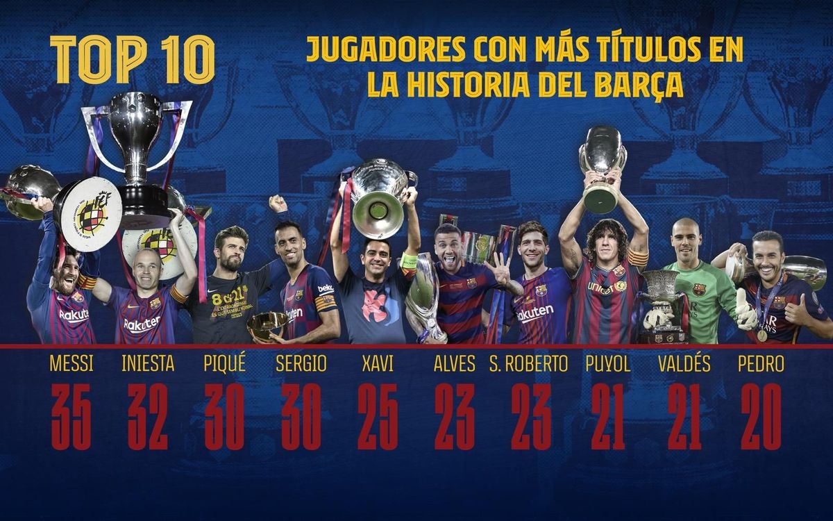 ¿Cuántas Supercopas ha ganado Messi