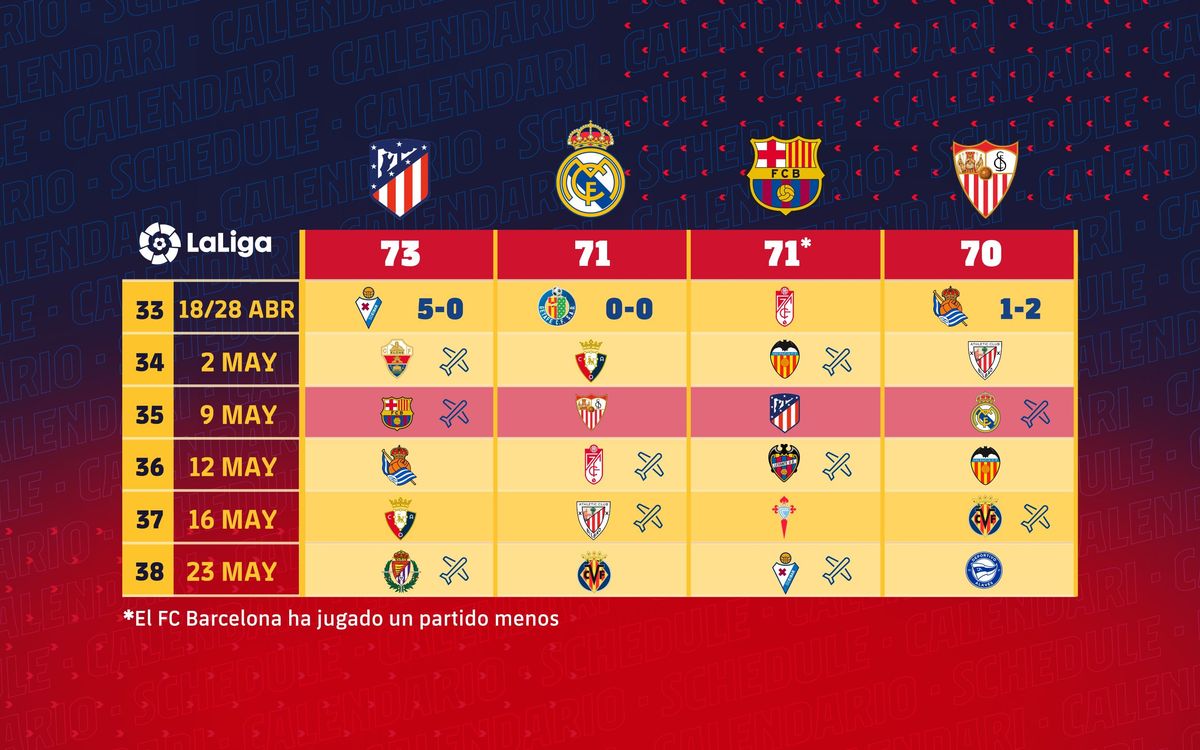 3200x2000-calendari-4_primers-LALIGA-26_04-cas-min