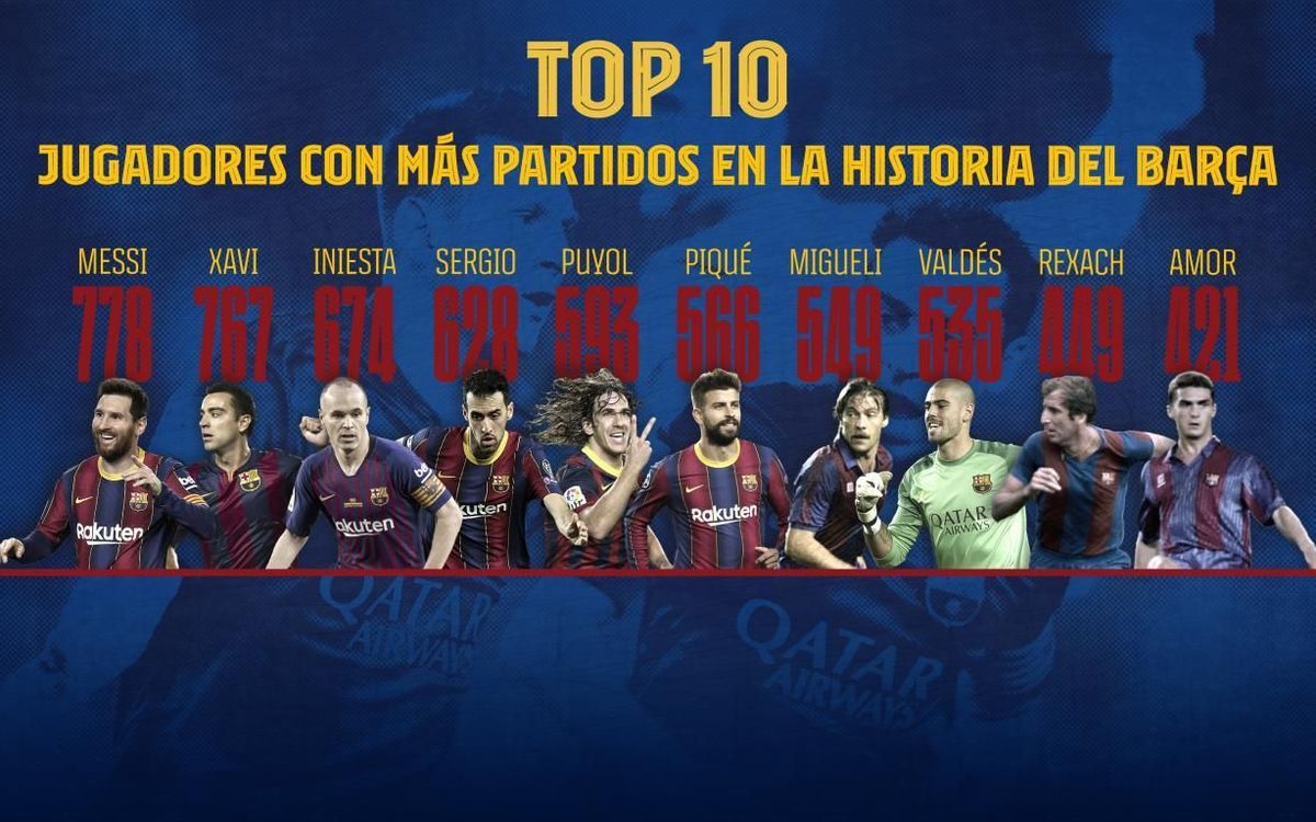 ¿Quién es el máximo asistidor de la historia del Barcelona