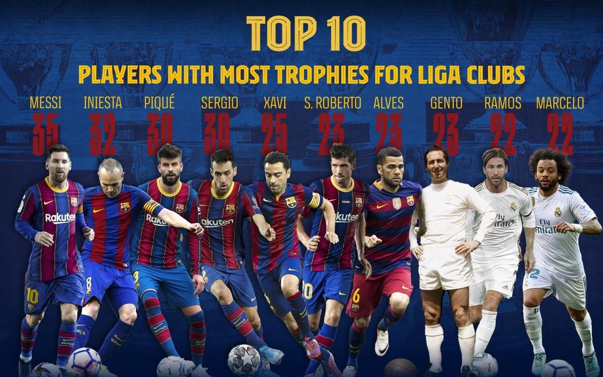 Leo Messi Fc Barcelona S Historic Record Breaker