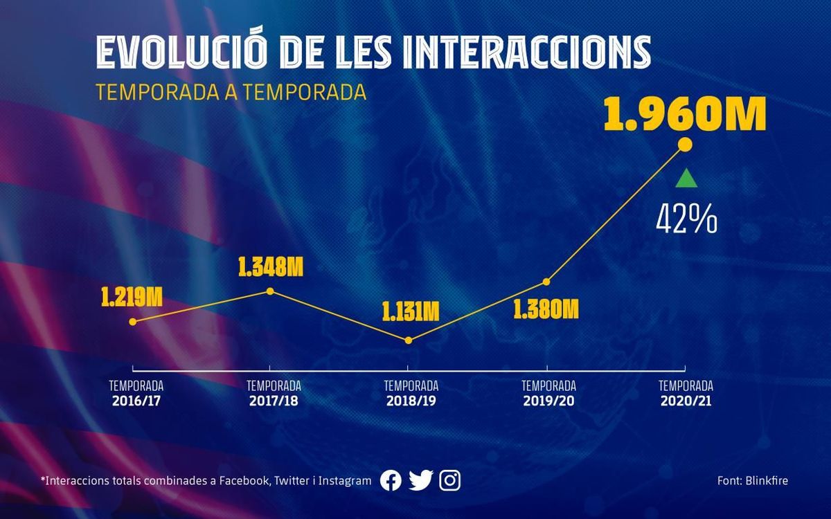mini_3200x2000_Grafica_Evolucion_CAT