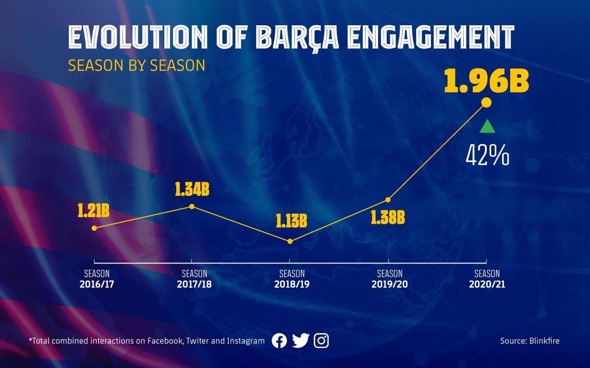 mini_3200x2000_Grafica_Evolucion_ENG