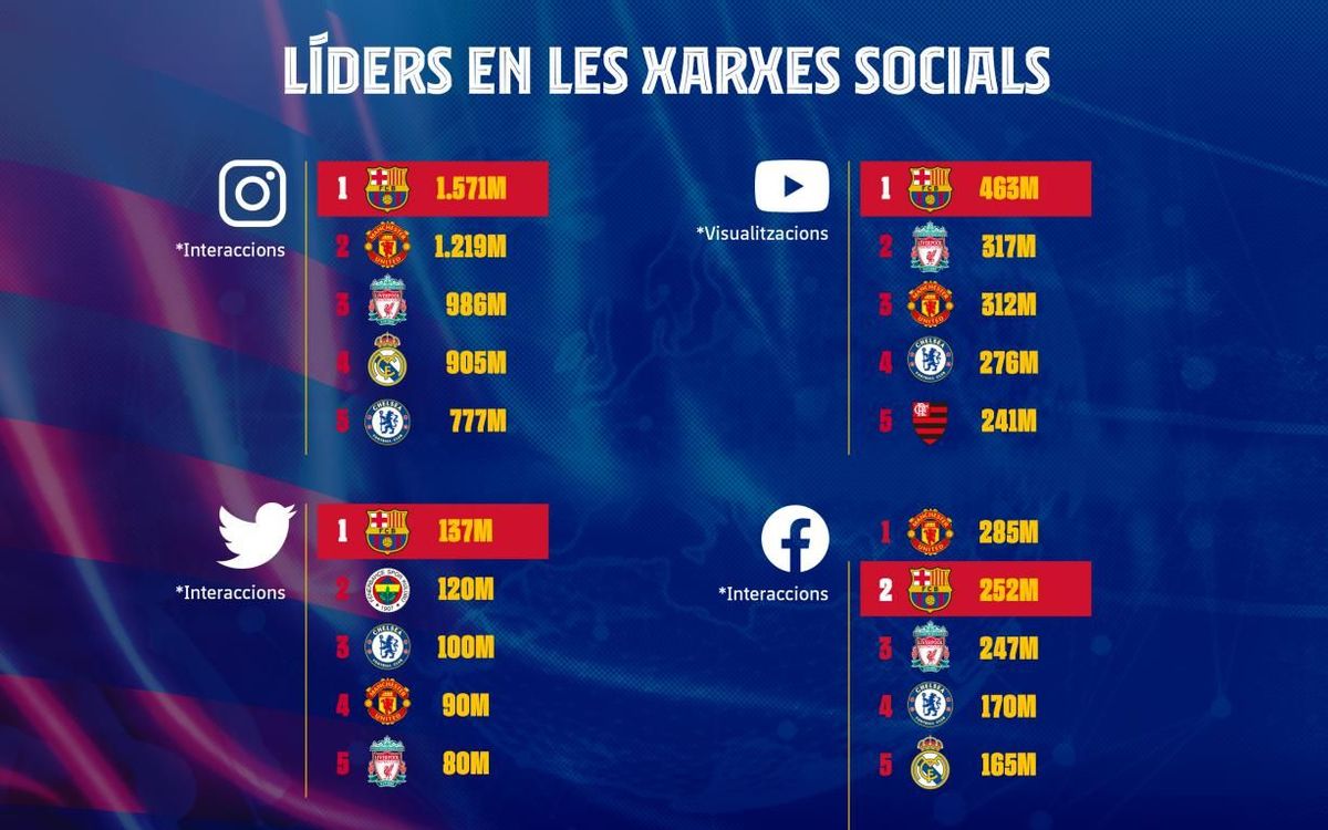 mini_3200x2000_Grafica_Leaders_CAT